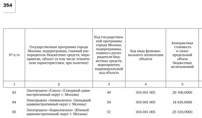 АИП _ Бирюлевская линия метро _2.jpg